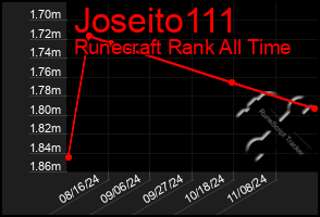 Total Graph of Joseito111