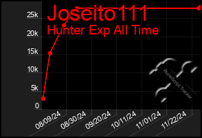 Total Graph of Joseito111