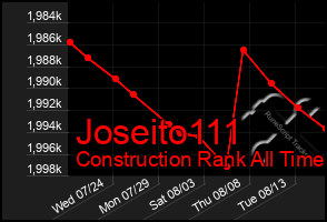 Total Graph of Joseito111