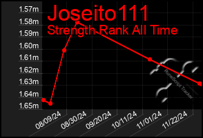 Total Graph of Joseito111