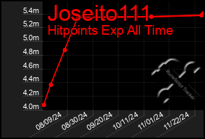 Total Graph of Joseito111