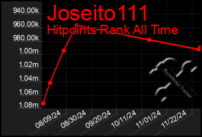 Total Graph of Joseito111