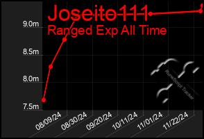 Total Graph of Joseito111