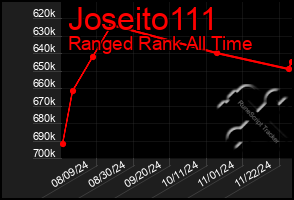 Total Graph of Joseito111