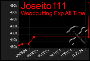 Total Graph of Joseito111