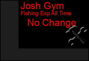 Total Graph of Josh Gym