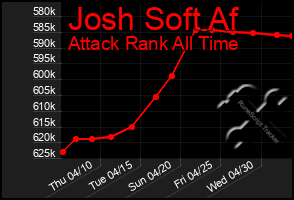 Total Graph of Josh Soft Af