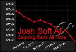 Total Graph of Josh Soft Af
