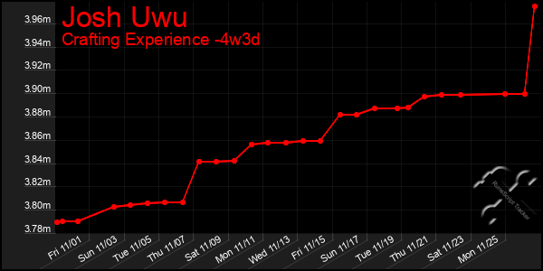 Last 31 Days Graph of Josh Uwu