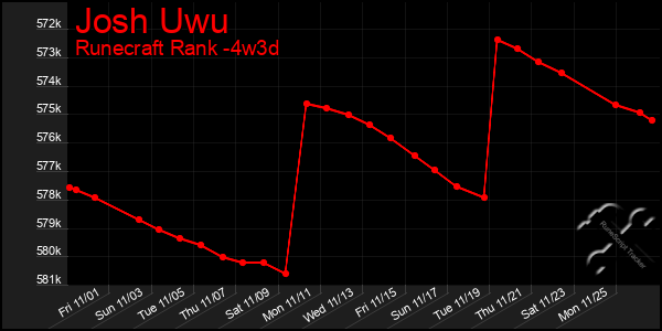 Last 31 Days Graph of Josh Uwu