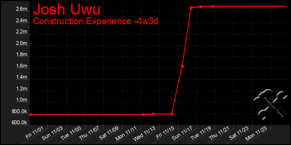 Last 31 Days Graph of Josh Uwu