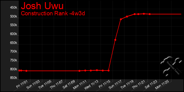 Last 31 Days Graph of Josh Uwu