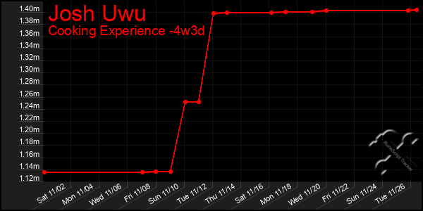 Last 31 Days Graph of Josh Uwu