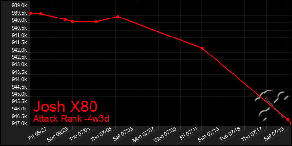 Last 31 Days Graph of Josh X80