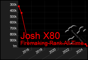 Total Graph of Josh X80