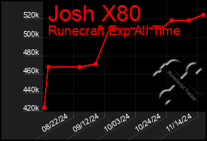 Total Graph of Josh X80