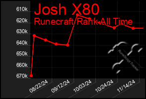 Total Graph of Josh X80