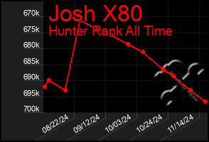 Total Graph of Josh X80