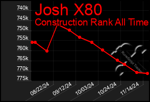 Total Graph of Josh X80