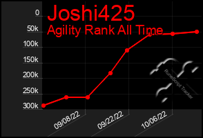 Total Graph of Joshi425