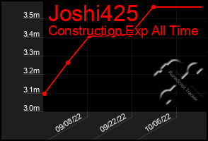 Total Graph of Joshi425