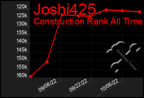 Total Graph of Joshi425