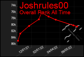 Total Graph of Joshrules00