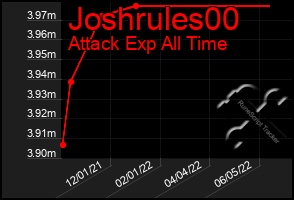 Total Graph of Joshrules00