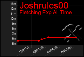Total Graph of Joshrules00