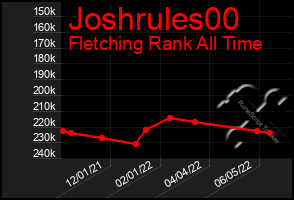 Total Graph of Joshrules00