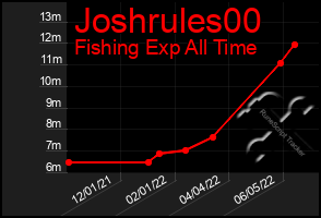 Total Graph of Joshrules00