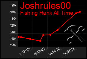 Total Graph of Joshrules00