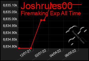 Total Graph of Joshrules00