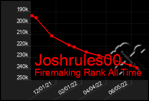 Total Graph of Joshrules00