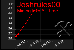 Total Graph of Joshrules00