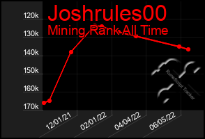 Total Graph of Joshrules00