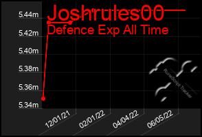 Total Graph of Joshrules00