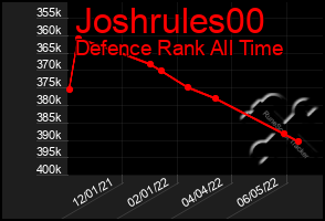 Total Graph of Joshrules00