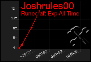 Total Graph of Joshrules00