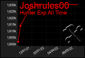Total Graph of Joshrules00