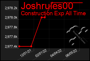Total Graph of Joshrules00