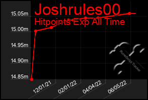 Total Graph of Joshrules00