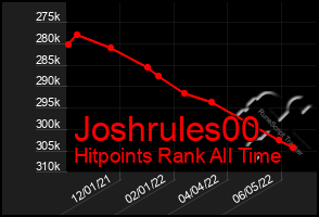 Total Graph of Joshrules00