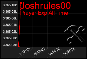 Total Graph of Joshrules00