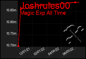 Total Graph of Joshrules00