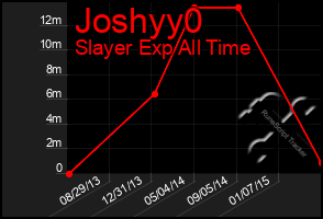 Total Graph of Joshyy0