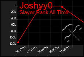 Total Graph of Joshyy0