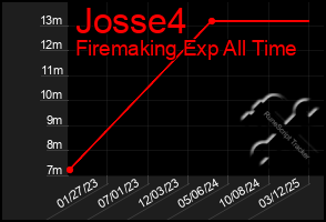 Total Graph of Josse4