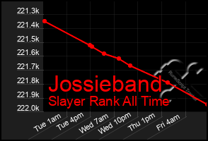 Total Graph of Jossieband