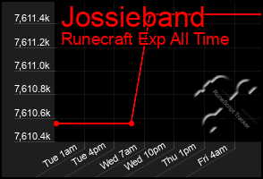 Total Graph of Jossieband